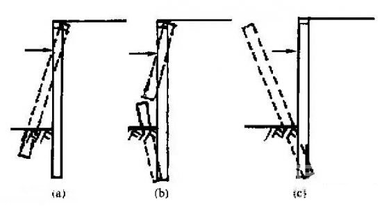安徽深基坑桩锚支护常见破坏形式及原因