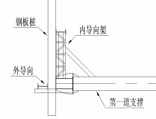 安徽钢板桩围护安全技术交底